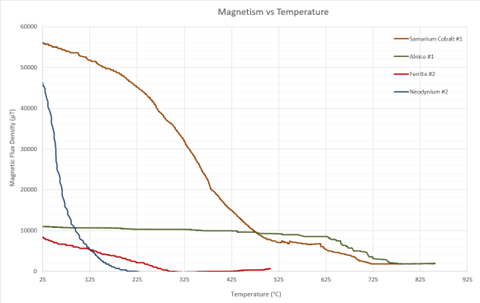 MagnetResults